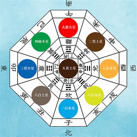 方位 吉方|開運マップ